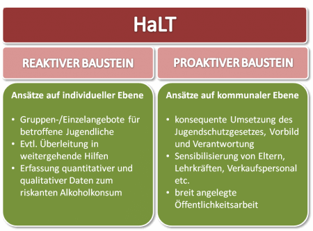 HaLT - Ambulante Suchthilfe Bonn - Kooperation von Caritasverband und Diakonischem Werk